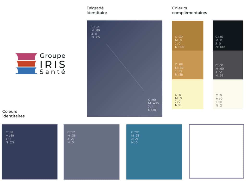 Groupe IRIS Santé : charte graphique
